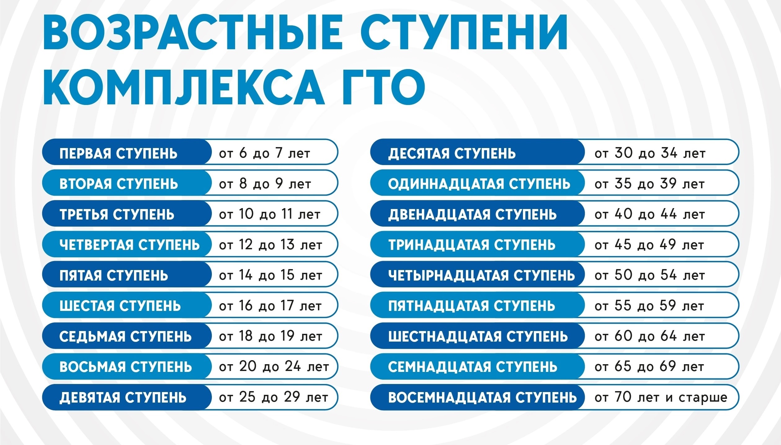 Приказ Минспорта России от 22.02.2023 № 117 &amp;quot;Об утверждении государственных требования Всероссийского Физкультурно-Спортивного Комплекса &amp;quot;Готов к труду и обороне&amp;quot; (ГТО).