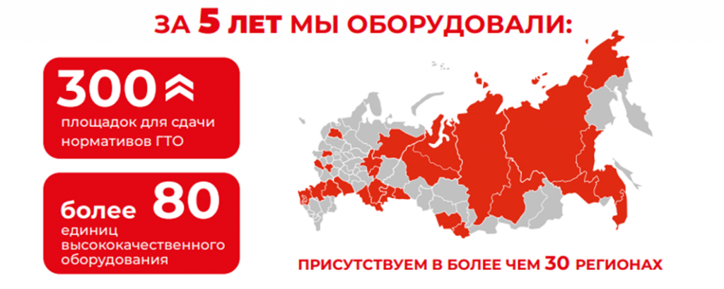 В 2025 году программа Всероссийского физкультурно-оздоровительного комплекса «Готов к труду и обороне» (ГТО) претерпела значительные изменения..